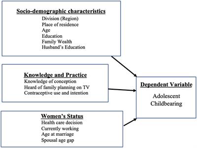 Prevalence and determinants of adolescent childbearing: comparative analysis of 2017–18 and 2014 Bangladesh Demographic Health Survey